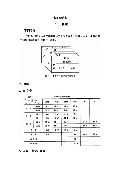 音韵学资料