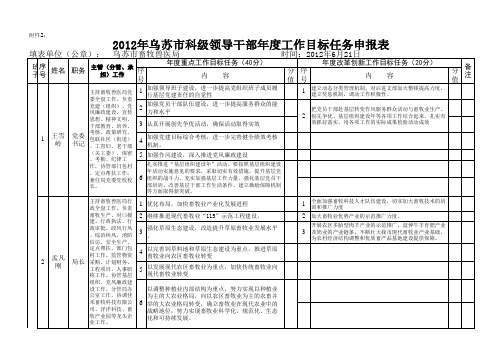 52号科级领导班子及成员年度工作目标任务申报表(样表)