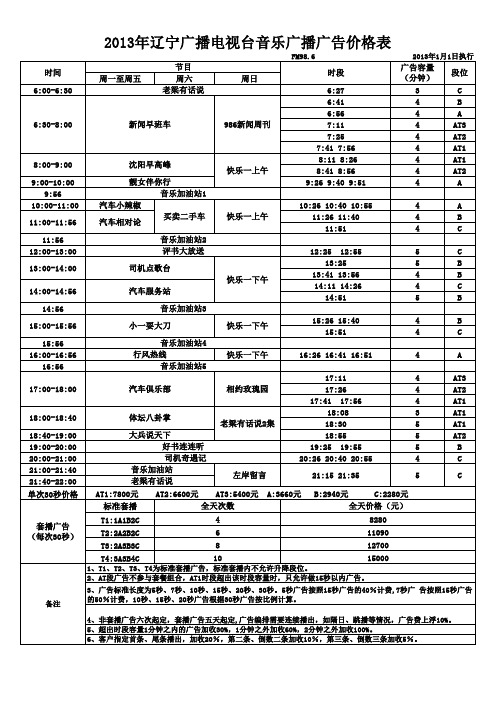 2013年辽宁电台沈阳电台广告价格表