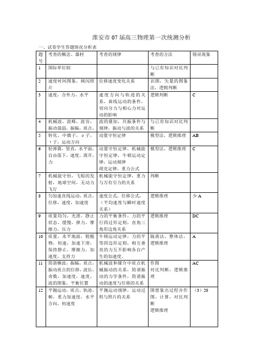 淮安市07届高三物理第一次统测分析