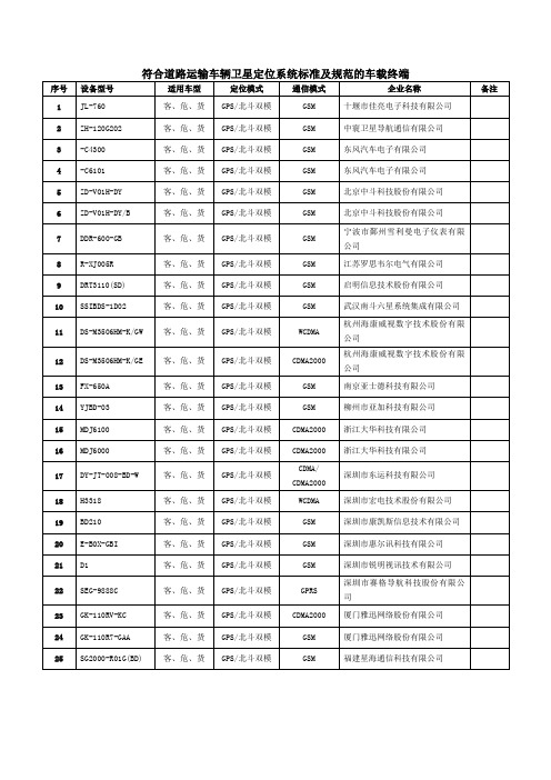 符合道路运输车辆卫星定位系统标准及规范的车载终端