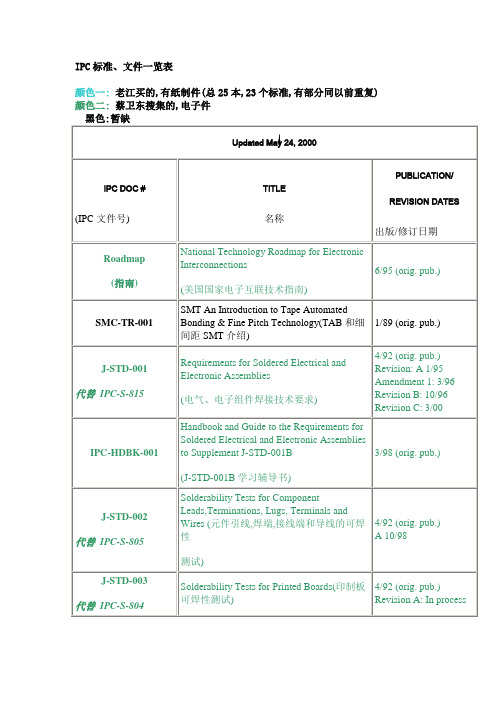 IPC标准、文件一览表0514