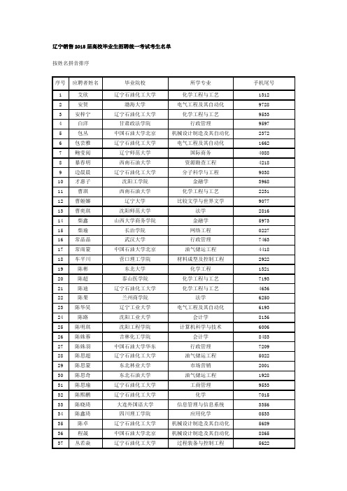 辽宁销售2018届高校毕业生招聘统一考试考生名单
