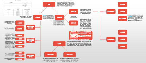 航空分类解释