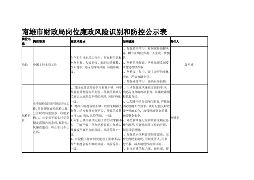 财政局岗位廉政风险识别和防控公示表