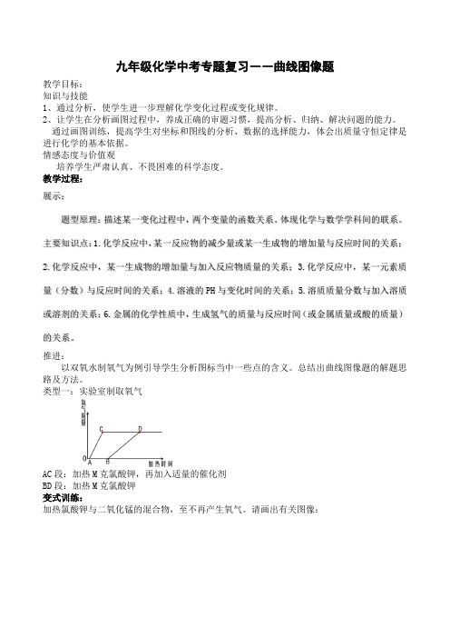 最新人教版九年级化学下册《曲线图像题》精品课教案_3