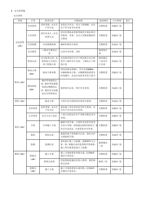 监理安全资料检查项目