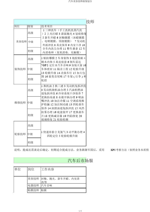 汽车美容技师级别划分