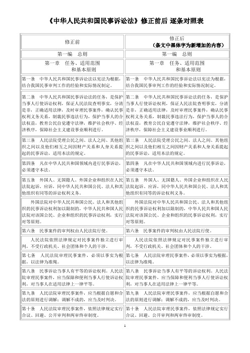 民事诉讼法修正案及前后对照(最新)