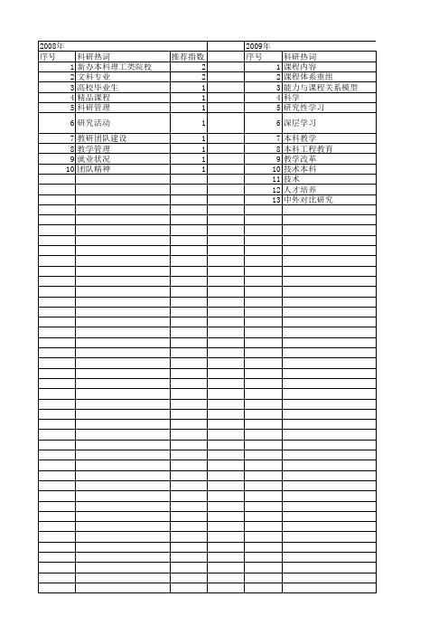 【国家社会科学基金】_本科工程教育_基金支持热词逐年推荐_【万方软件创新助手】_20140805
