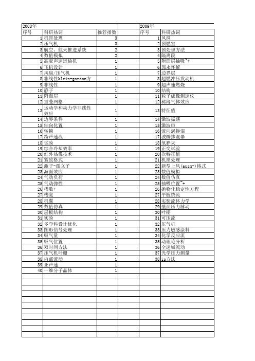【国家自然科学基金】_亚声速_基金支持热词逐年推荐_【万方软件创新助手】_20140730