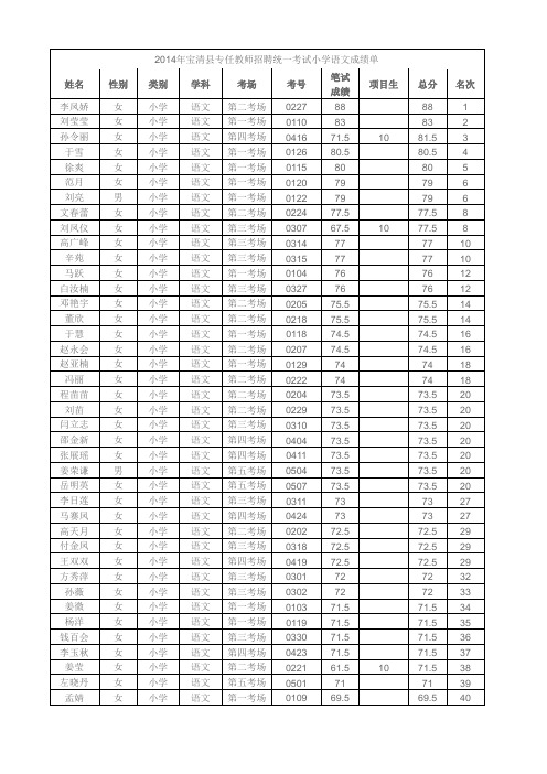2014年宝清县专任教师招聘统一考试小学语文成绩单