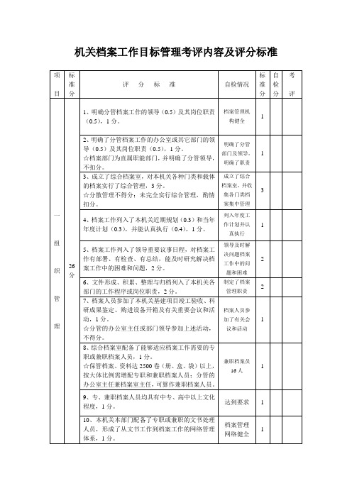 机关档案工作目标管理考评内容及评分标准