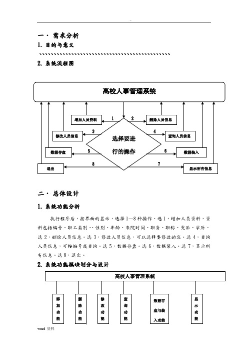 高校人事管理系统课程设计