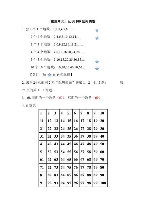 新苏教版一年级数学下册【知识点总结】第三单元  认识100以内的数.doc