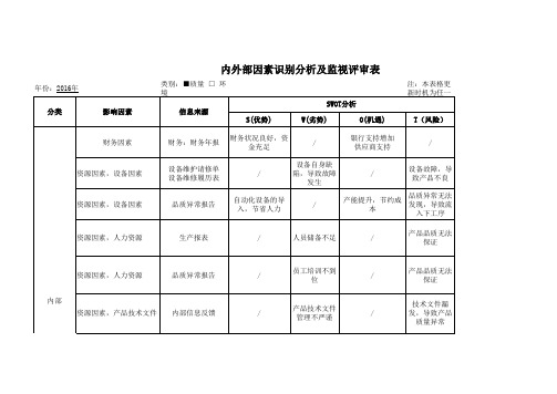 1-1内外部因素识别分析及监视评审表(汇总)