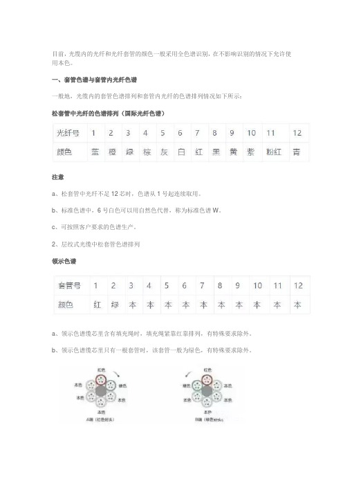 光纤光缆的色谱顺序是怎么样的呢？