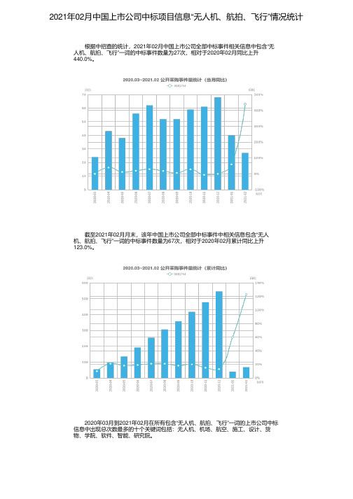 2021年02月中国上市公司中标项目信息“无人机、航拍、飞行”情况统计