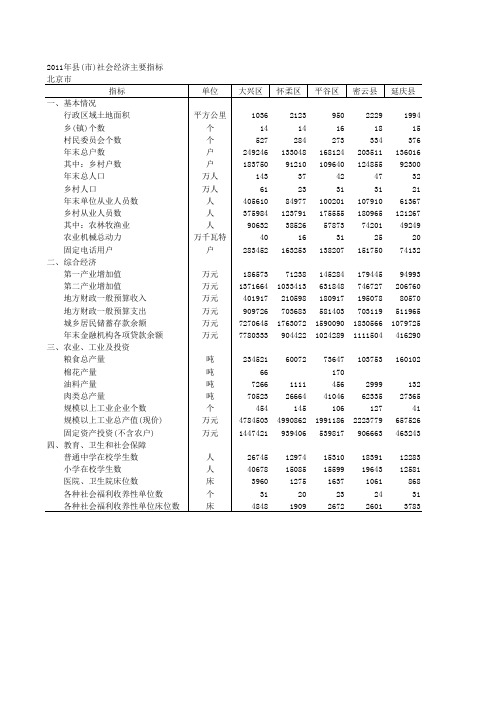 北京市统计年鉴2011年数据