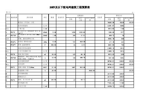 (案例)20kV及以下配电网工程预算书