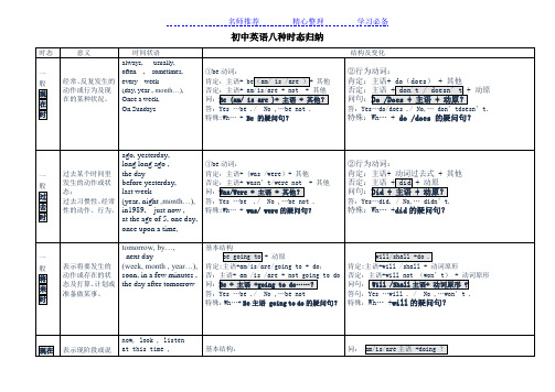 初中英语八种时态归纳总结表格版