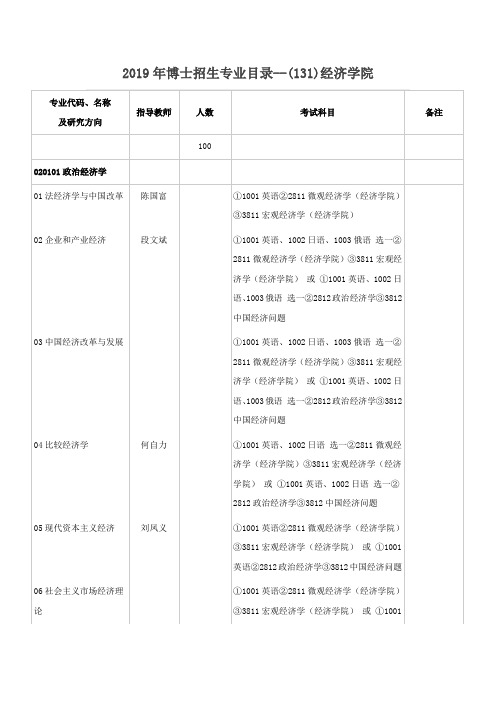 南开大学2019年博士研究生招生专业目录(131)经济学院
