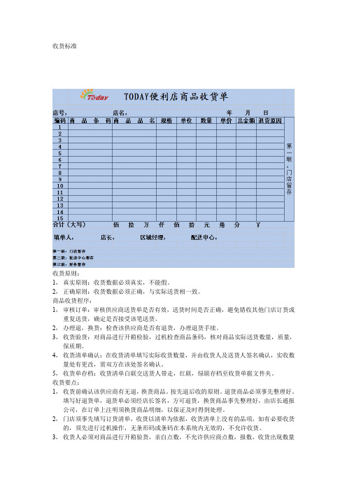 TODAY便利店商品收货单
