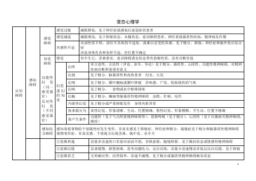 变态心理学(整理)
