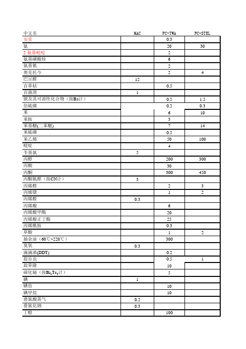 标准与方法比对