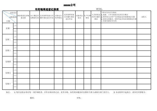 公司车间现场巡检记录表