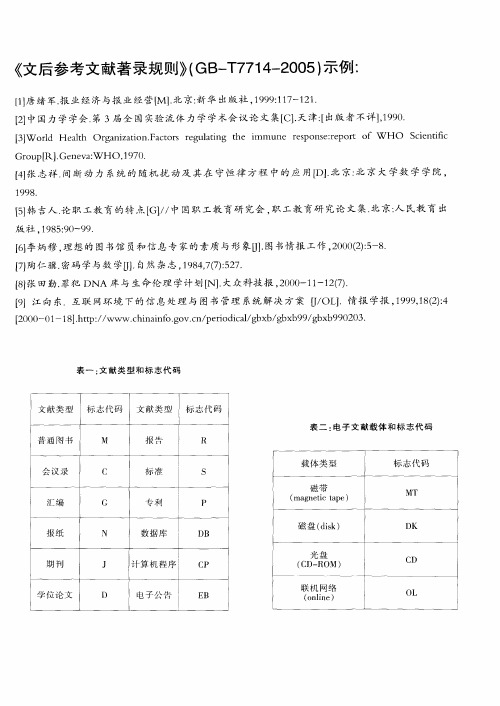 《文后参考文献著录规则》(GB—T7714—2005)示例：