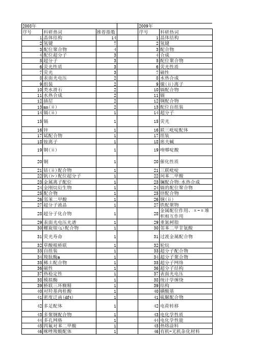 【国家自然科学基金】_配位超分子_基金支持热词逐年推荐_【万方软件创新助手】_20140730