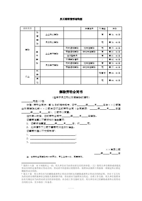 员工离职情形结构图及表单
