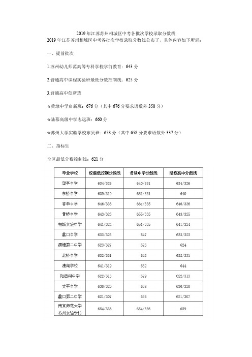 2019年江苏苏州相城区中考各批次学校录取分数线
