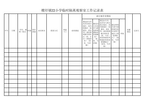 XX镇XX小学(幼儿园)临时隔离观察室工作记录表