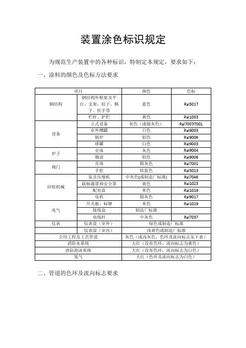 管道涂色要求090602