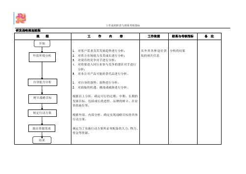 研发战略规划流程职责及绩效考核指标