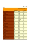 中国工业统计年鉴2016：中国2015年规模以上工业企业经济指标统计(大中小类行业)(五)