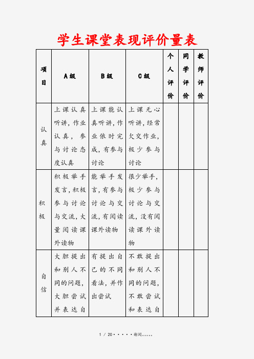 学生课堂表现评价量表(课件)