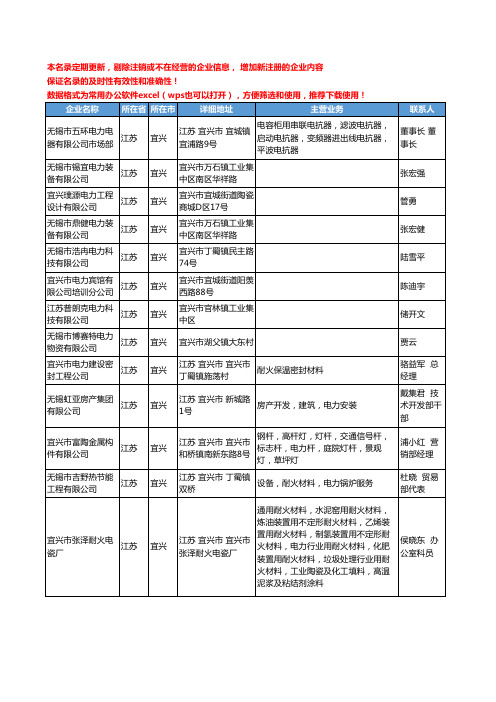 2020新版江苏省宜兴电力工商企业公司名录名单黄页联系方式大全35家