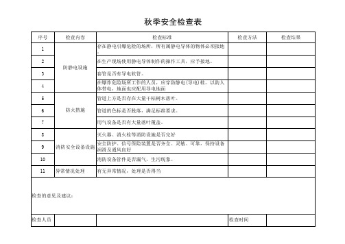 5、秋季隐患排查表(每季度一次)