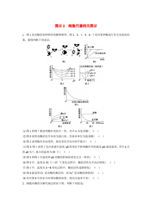 【步步高】2016高三生物 考前三个月 专题突破提分练 图示2 细胞代谢相关图示