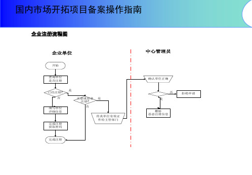 深圳民营及中小企业发展专项资金申报管理