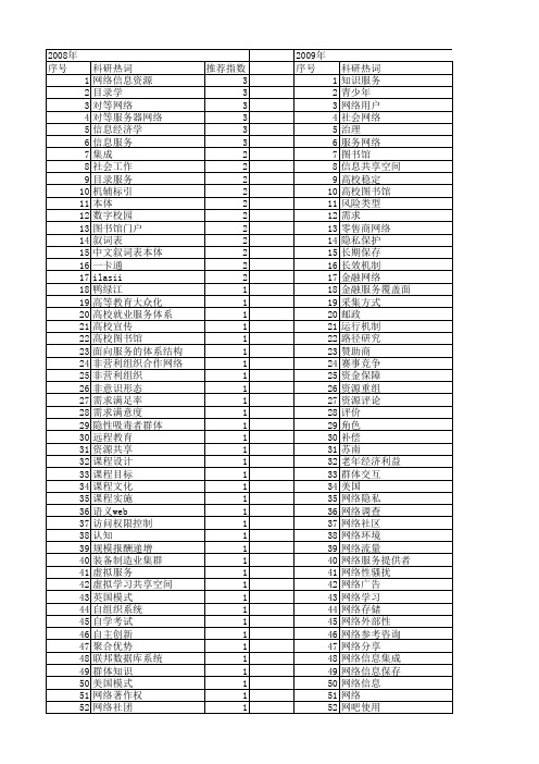 【国家社会科学基金】_网络服务_基金支持热词逐年推荐_【万方软件创新助手】_20140804