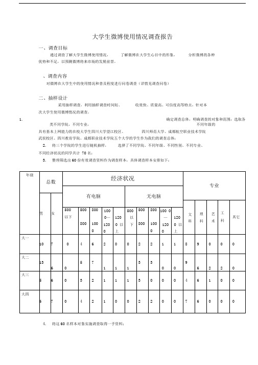 大学生微博使用情况调查报告