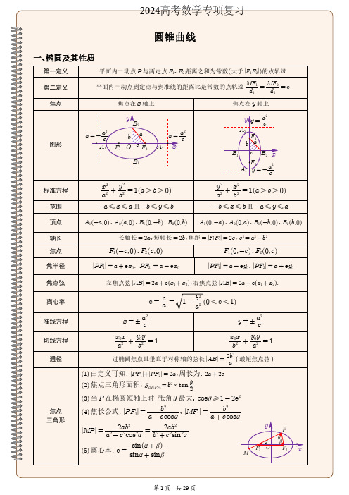 2024高考数学专项复习圆锥曲线基础知识手册