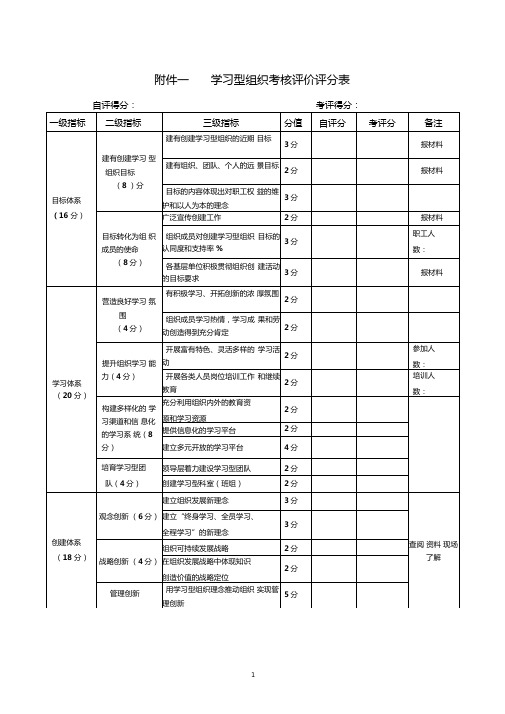 学习型组织考核评价评分表
