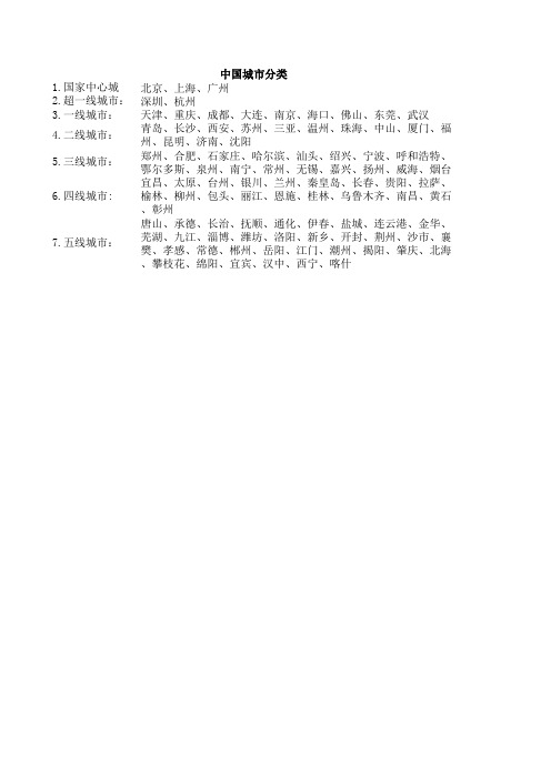 中国城市分类