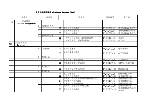 重点业务流程