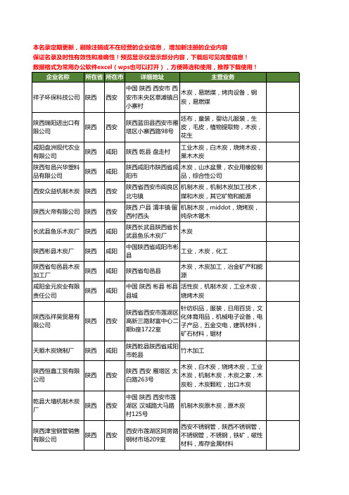 新版陕西省木炭工商企业公司商家名录名单联系方式大全35家
